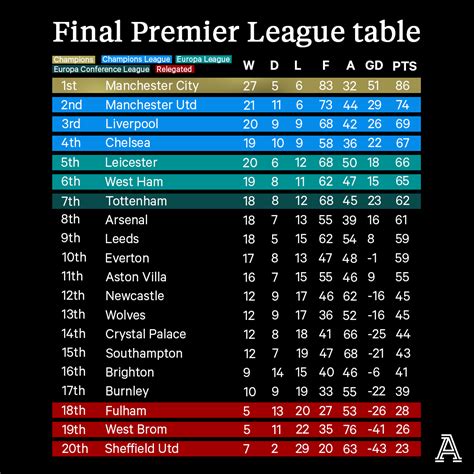 championship table bbc|championship league table 2021 2022.
